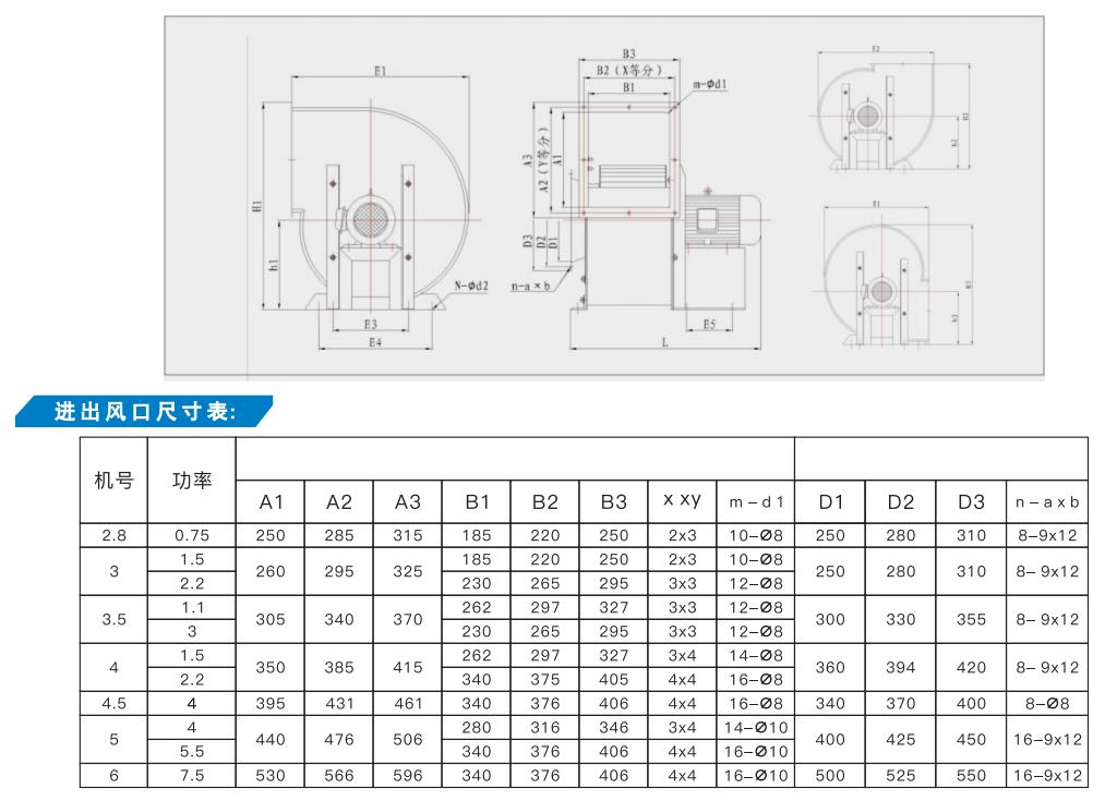 鄭州離心風機廠家