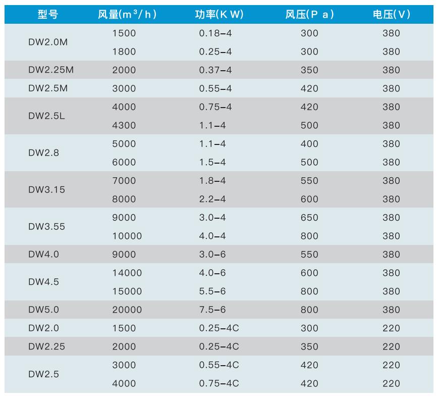 河南空調風機